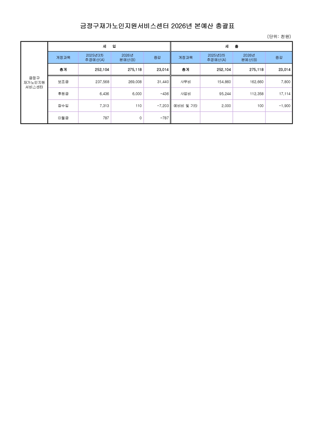 금정구재가노인02-2026년 예산서_page-0001.jpg