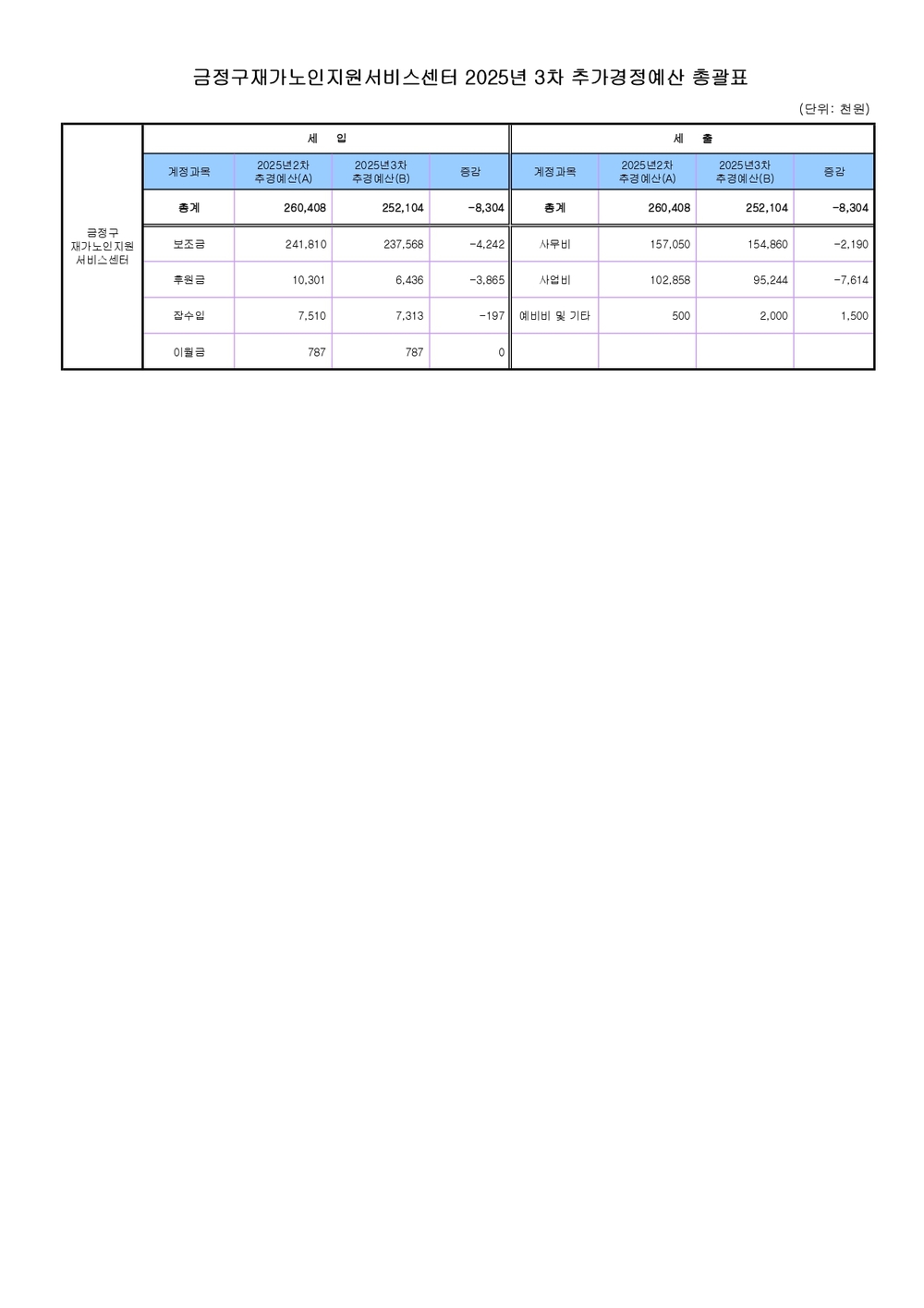 2025년 3차 예산.jpg